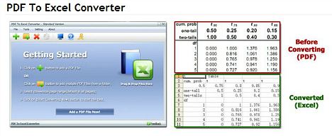 PDF-Convert Excel to PDF Converter v3.0 serial key or number