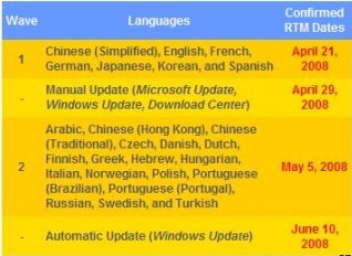 Windows XP SP3 Release Data