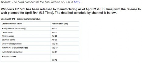 Windows XP SP3 Release Schedule by Channel