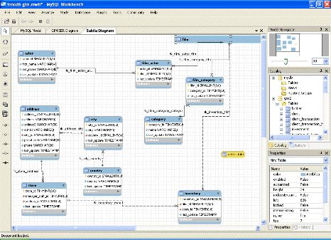 Mysql workbench Mysql workbench