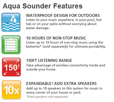 aqua-sounder-feat