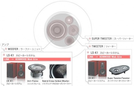 kenwood-ls-k1