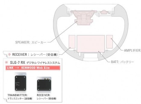 kenwood-slg-7-rx