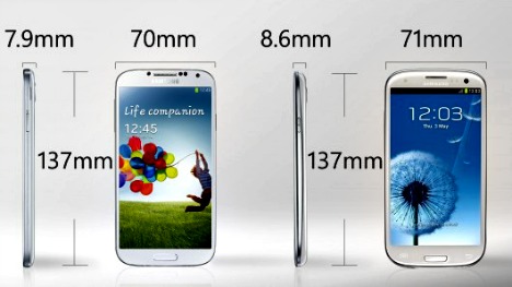 Samsung Galaxy S4 VS Galaxy S3 Features and Specs Comparison