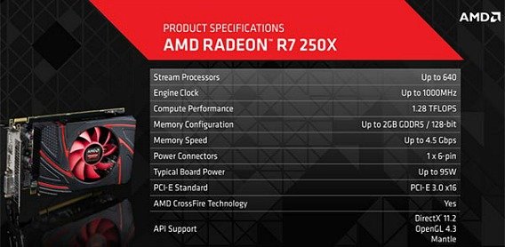 AMD's Radeon R7 250X graphics card features