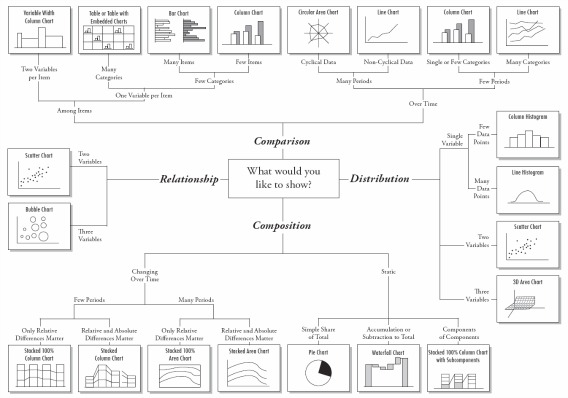 data-chart-type