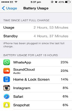 iOS8 Battery Usage