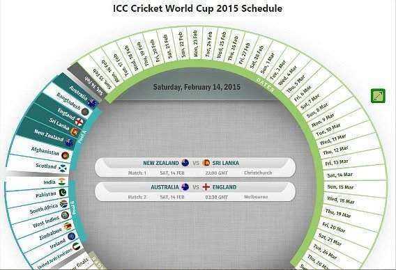 ICC Cricket World Cup 2015 Official App For iOS And Android Free Watch Live Schedule