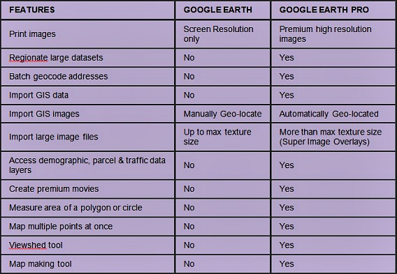 comparison chart between Google Earth and Google Earth Pro
