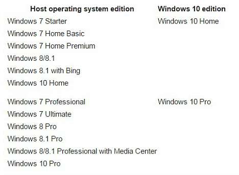 Windows 10 Official ISO Files Download Link