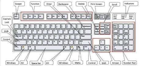 all windows 10 hotkeys