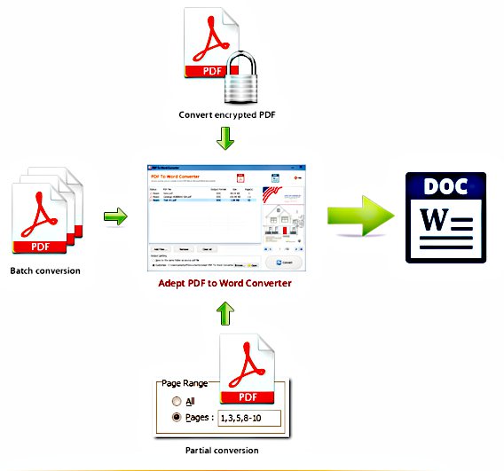 Adept PDF to Word Converter Free Download With Genuine License Key